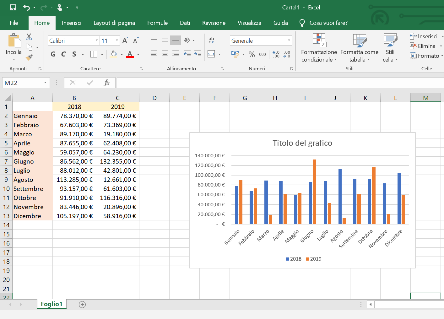 Excel Come Fare Un Grafico In Excel Corsi A Firenze Mummu Academy